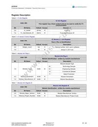 AS3636-ZWLT-500 Datasheet Page 23