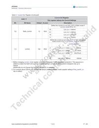 AS3642-ZWLT Datasheet Page 18