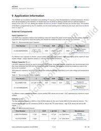 AS3642-ZWLT Datasheet Page 21