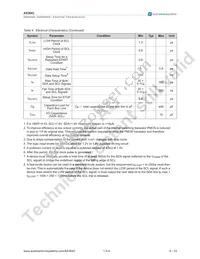 AS3643-ZWLT Datasheet Page 7