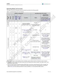 AS3643-ZWLT Datasheet Page 15