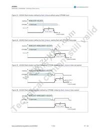 AS3643-ZWLT Datasheet Page 18