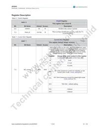 AS3643-ZWLT Datasheet Page 22