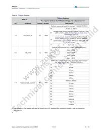 AS3643-ZWLT Datasheet Page 23