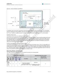 AS3647B-ZWLT-500 Datasheet Page 16