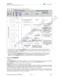 AS3647B-ZWLT-500 Datasheet Page 17