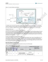 AS3648-ZWLT Datasheet Page 14