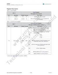 AS3648-ZWLT Datasheet Page 23