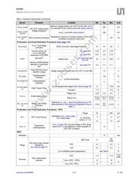 AS3649-ZWLM Datasheet Page 6