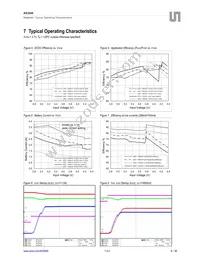 AS3649-ZWLM Datasheet Page 9