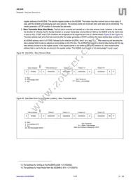 AS3649-ZWLM Datasheet Page 21