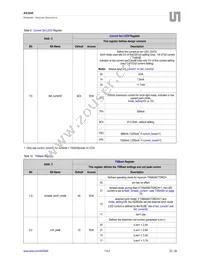 AS3649-ZWLM Datasheet Page 23