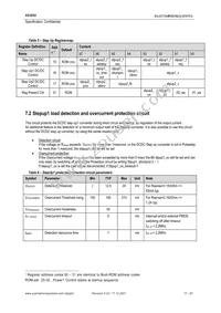 AS3654-T Datasheet Page 17