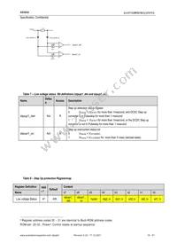 AS3654-T Datasheet Page 18