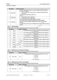 AS3654-T Datasheet Page 22