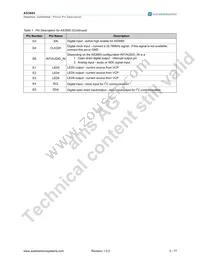 AS3665-ZWLT Datasheet Page 4
