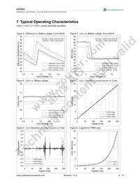 AS3665-ZWLT Datasheet Page 9