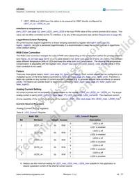 AS3665-ZWLT Datasheet Page 17