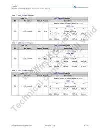 AS3665-ZWLT Datasheet Page 19