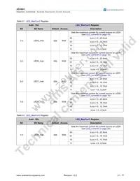 AS3665-ZWLT Datasheet Page 22