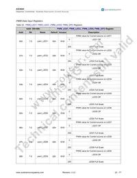 AS3665-ZWLT Datasheet Page 23