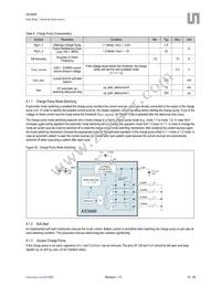 AS3668-BWLT Datasheet Page 15