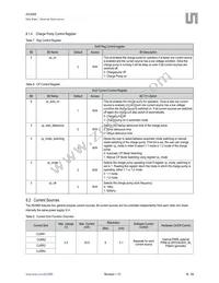 AS3668-BWLT Datasheet Page 16