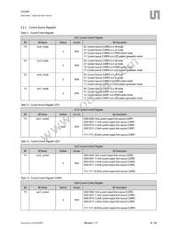 AS3668-BWLT Datasheet Page 18