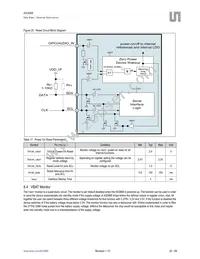 AS3668-BWLT Datasheet Page 20