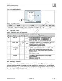 AS3668-BWLT Datasheet Page 21