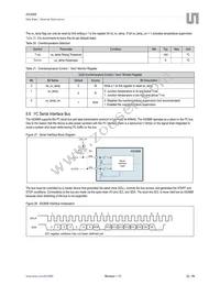 AS3668-BWLT Datasheet Page 22