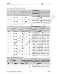 AS3675 Datasheet Page 23