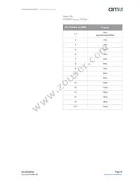 AS3685A Datasheet Page 19