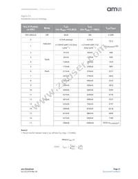 AS3685A Datasheet Page 21