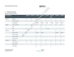 AS3688-T Datasheet Page 6