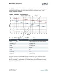 AS3688-T Datasheet Page 17