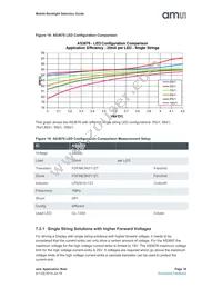 AS3688-T Datasheet Page 18