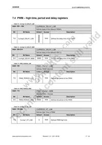 AS3693B-ZQFT Datasheet Page 18