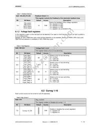AS3693C-ZTQT Datasheet Page 11
