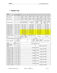 AS3693C-ZTQT Datasheet Page 23