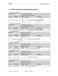 AS3693E-ZTFT Datasheet Page 15