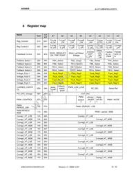 AS3693E-ZTFT Datasheet Page 22