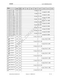 AS3693E-ZTFT Datasheet Page 23