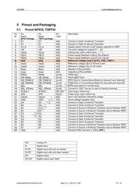 AS3696-ZQFM Datasheet Page 10