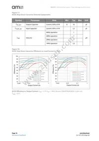 AS3701B-BWLM-68 Datasheet Page 16