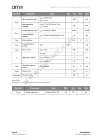 AS3701B-BWLM-68 Datasheet Page 20