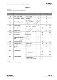 AS3709-BQFM-00 Datasheet Page 23