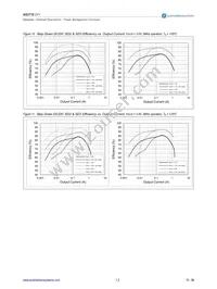 AS3710-BQFR-FF Datasheet Page 15