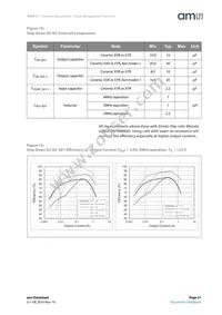 AS3711-BQFP Datasheet Page 21