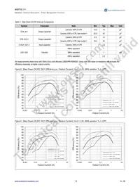 AS3712-BQFP-00 Datasheet Page 15